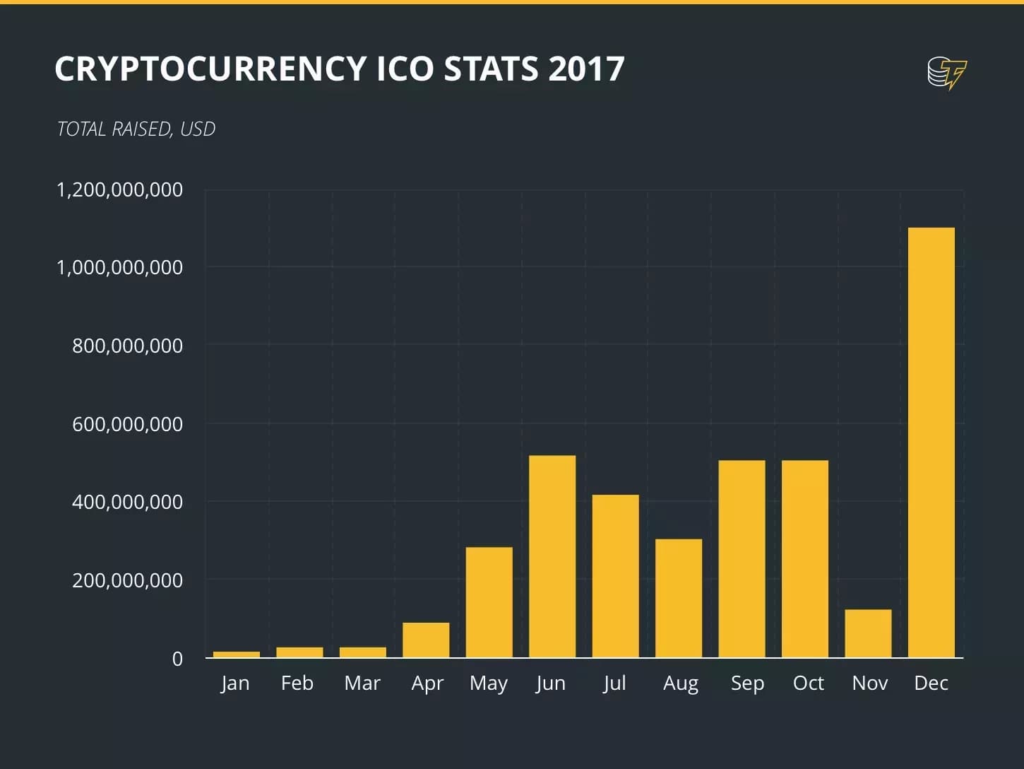 like-dot-come-bubble2