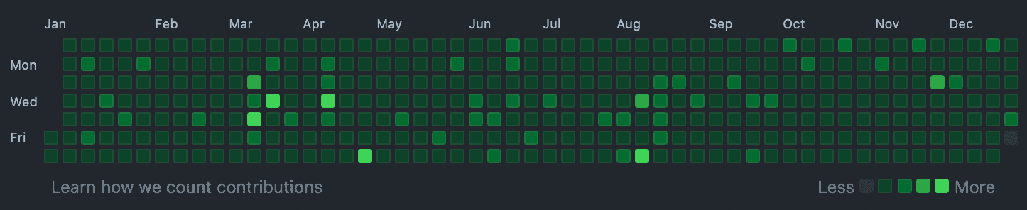 git-contribution-graph